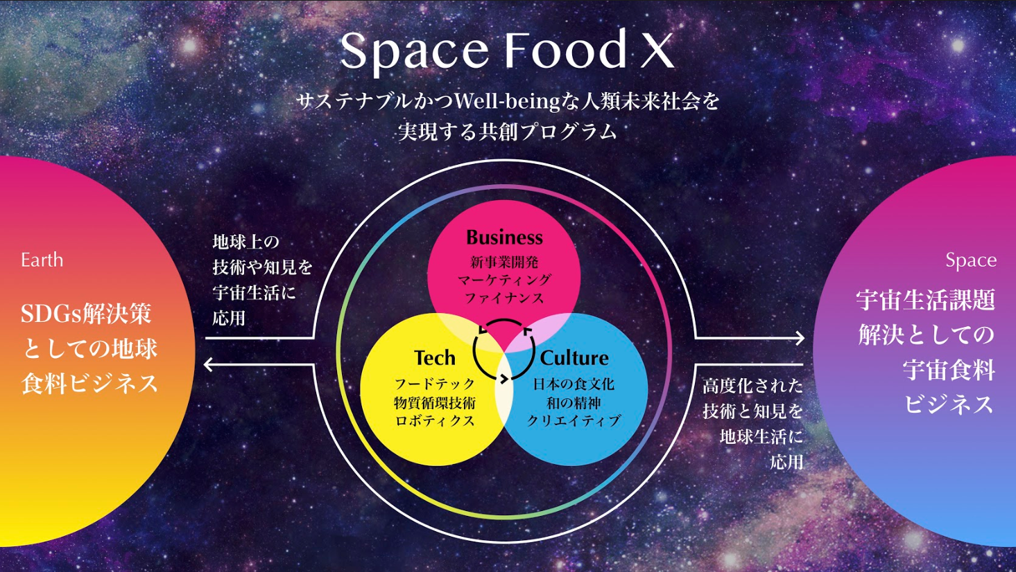 （画像提供）Space Food X